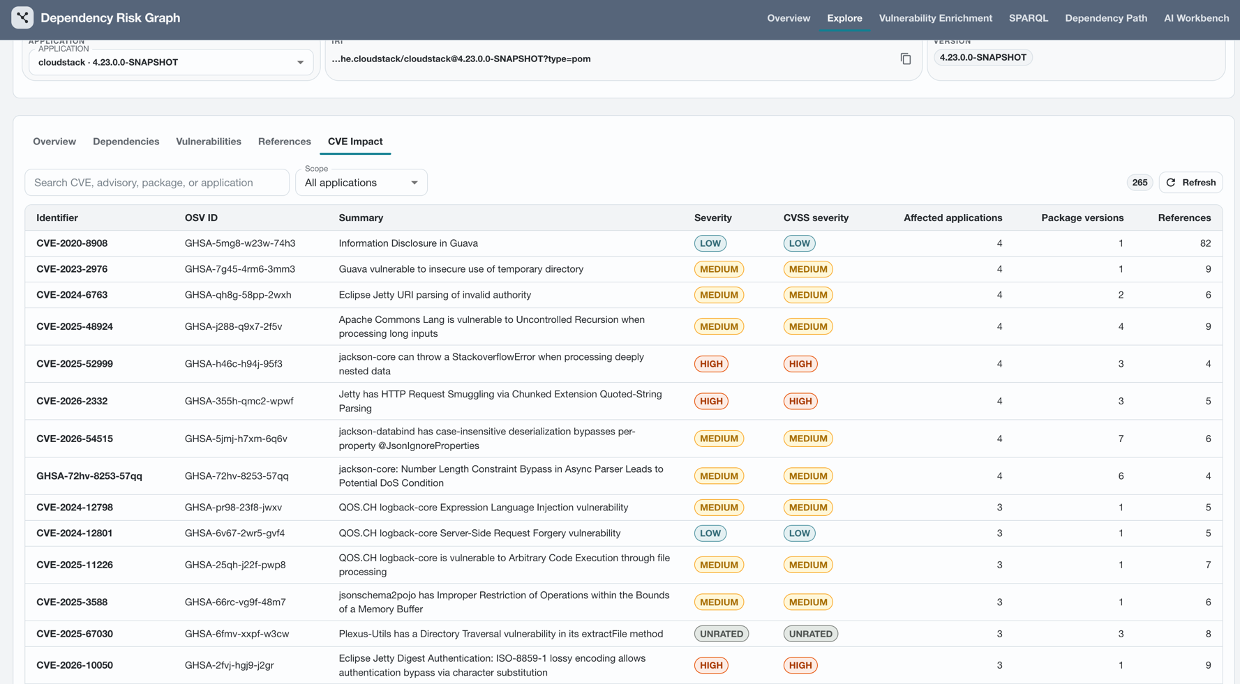 Cross-application CVE impact list