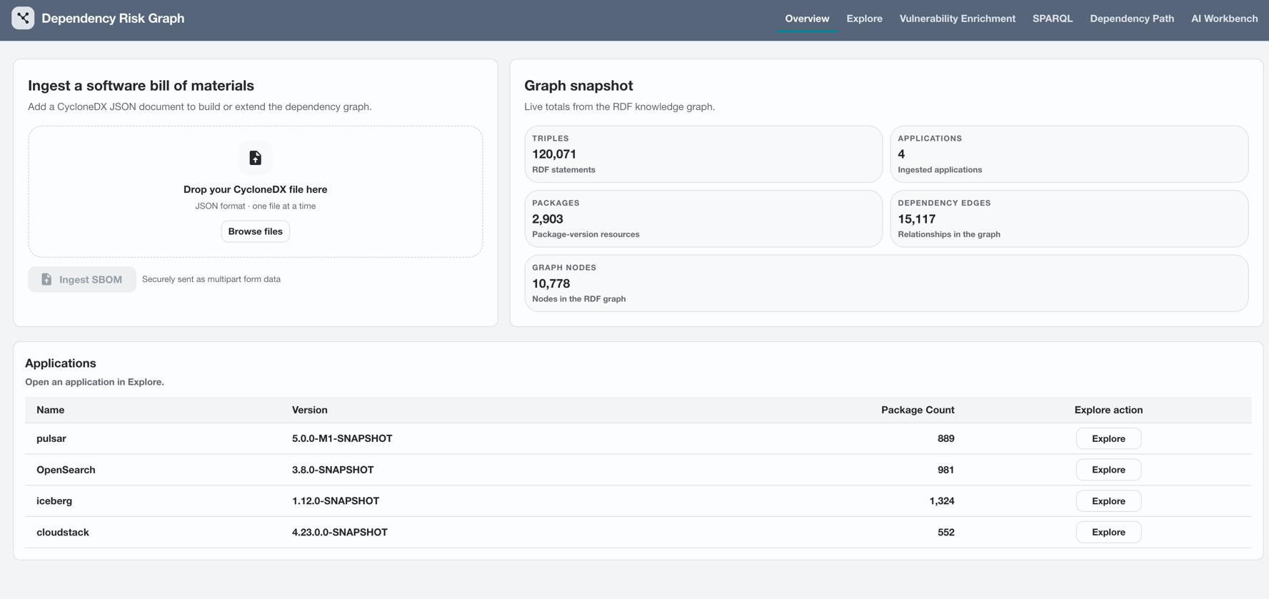 Dependency Risk Graph overview and CycloneDX ingestion screen